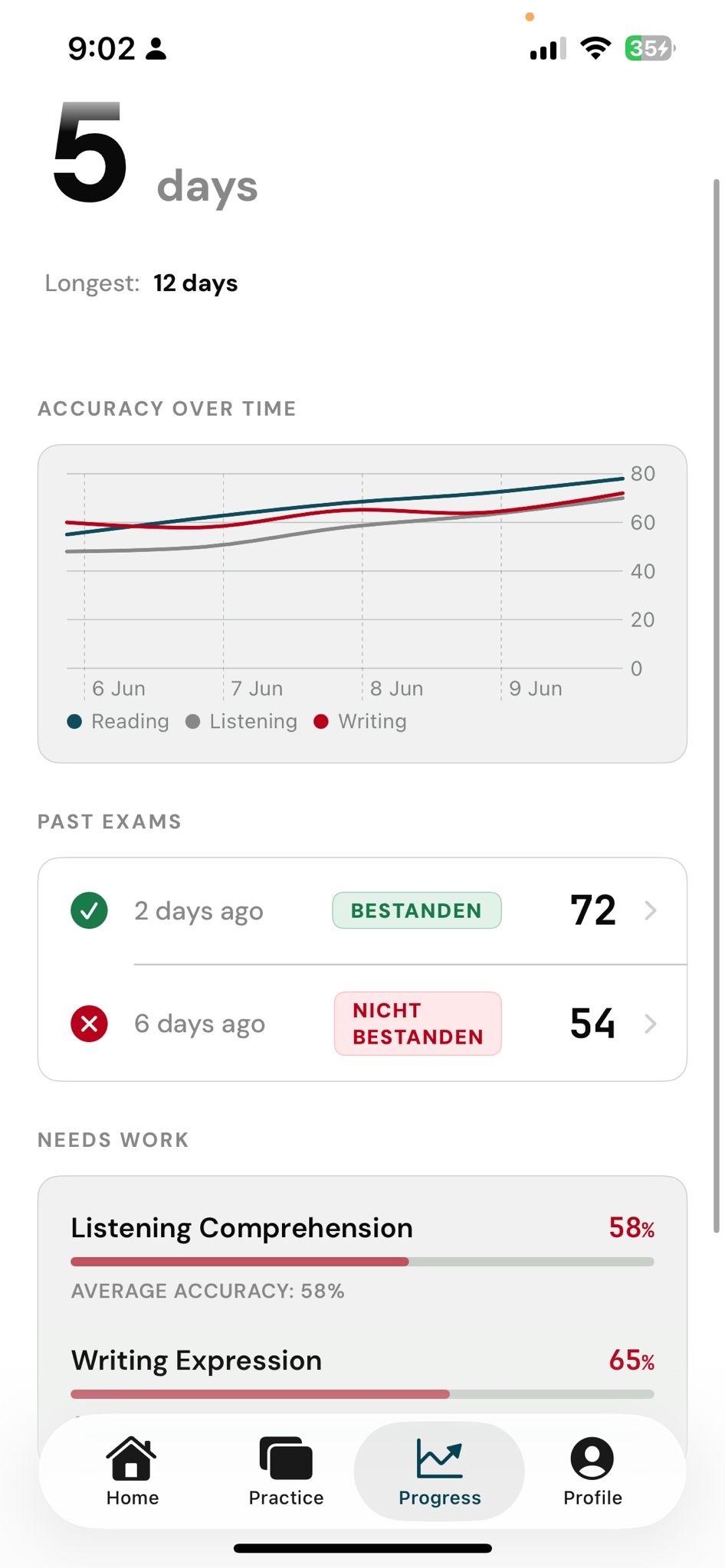 Stats